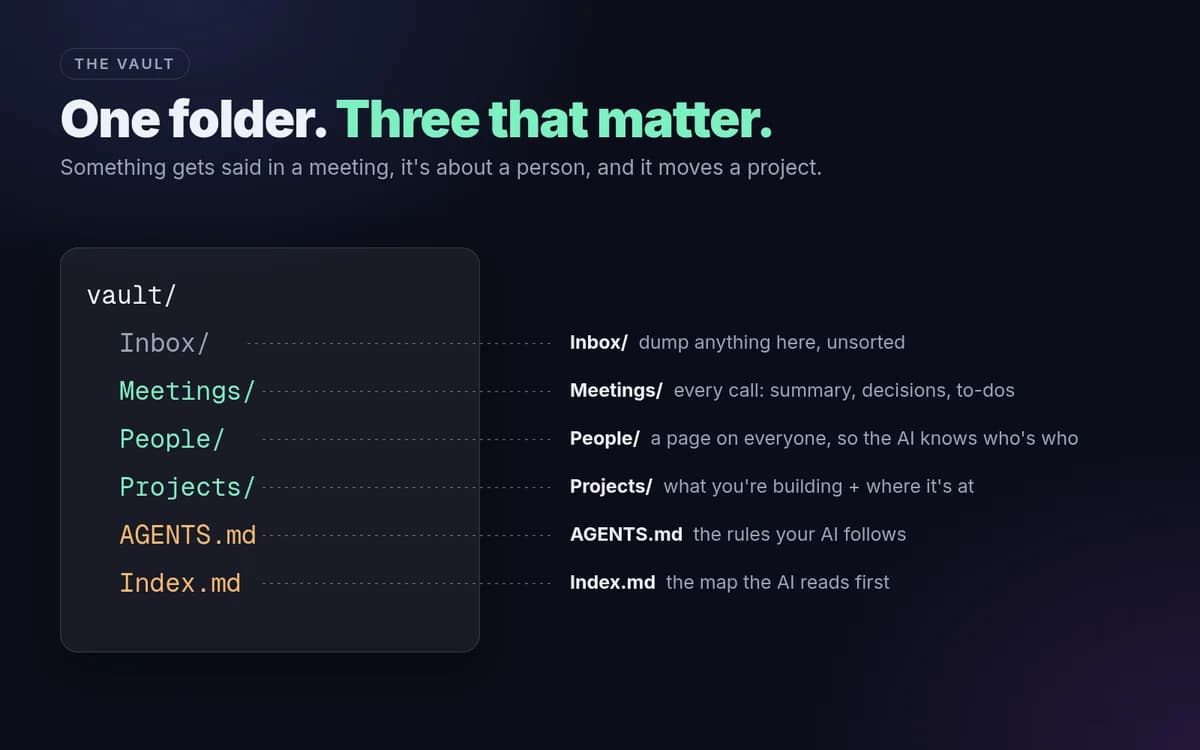 AI vault folder structure and filing workflow.
